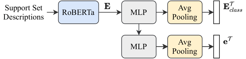 Task Conditioner Module