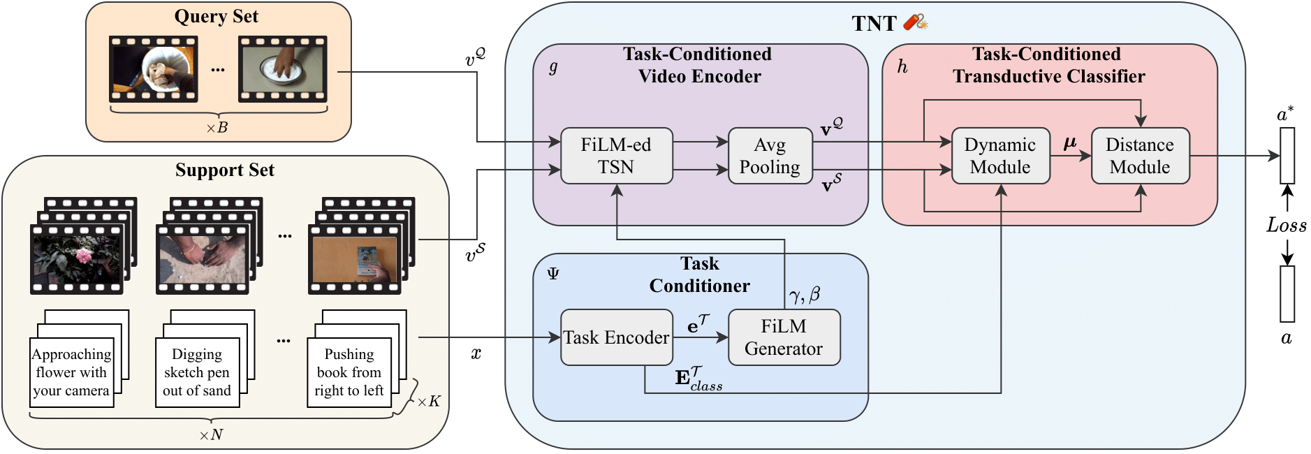 Our FSL Model